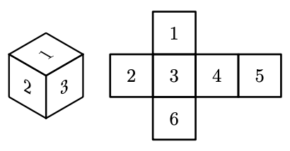 Cube face numbering