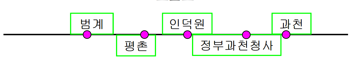 노선도 예시