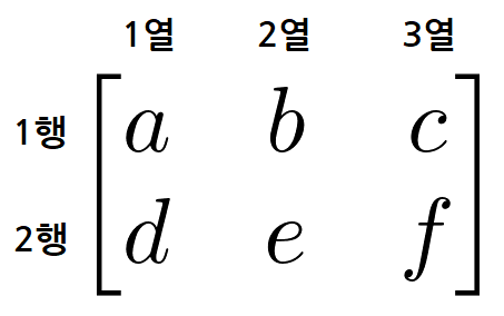 행렬사진