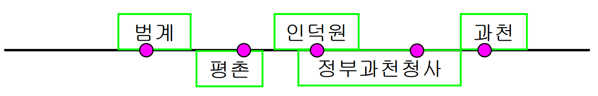 좋지 않은 예