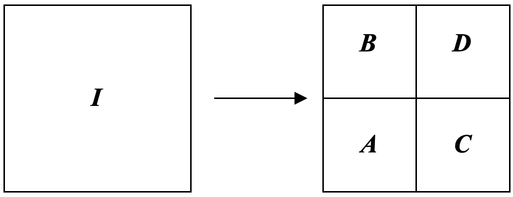 부분 이미지 A, B, C, D의 위치를 보여주는 그림