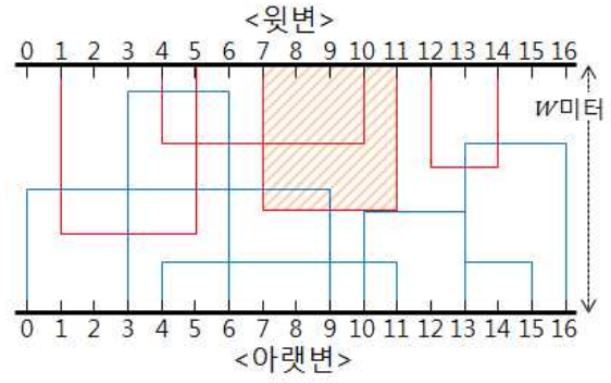 상품이 되는 조각의 예