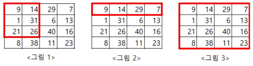 Population of each unit district and three rectangular ranges